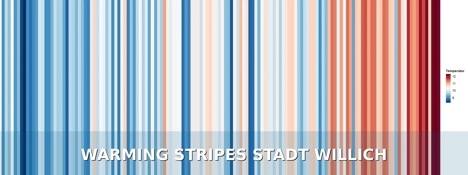 Klimastreifen für Willich